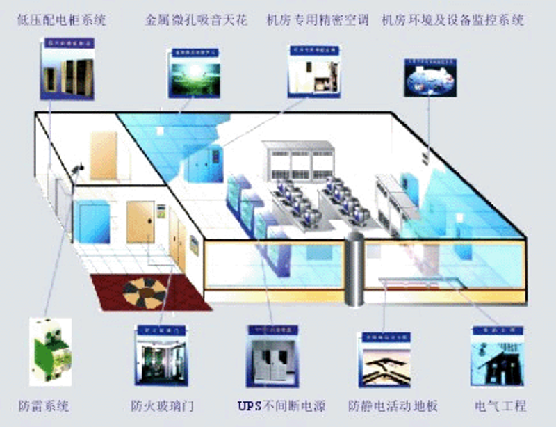 系统集成：企业信息化建设的新航标