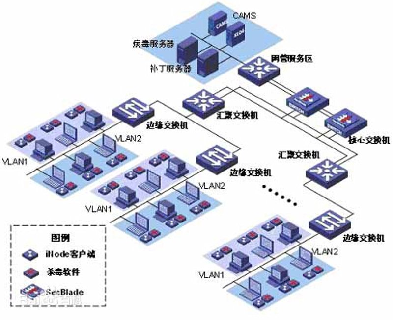网络工程：构建信息高速路的智慧之道