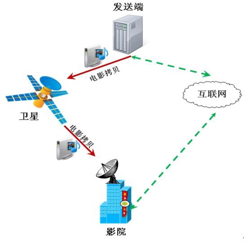 阳泉软件开发行业动态:推动信息化转型